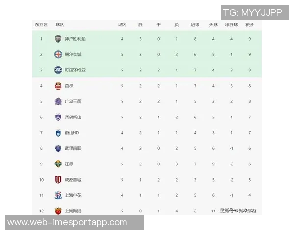 亚冠小组赛最新动态海港仍垫底蓉城争晋级申花明日出战